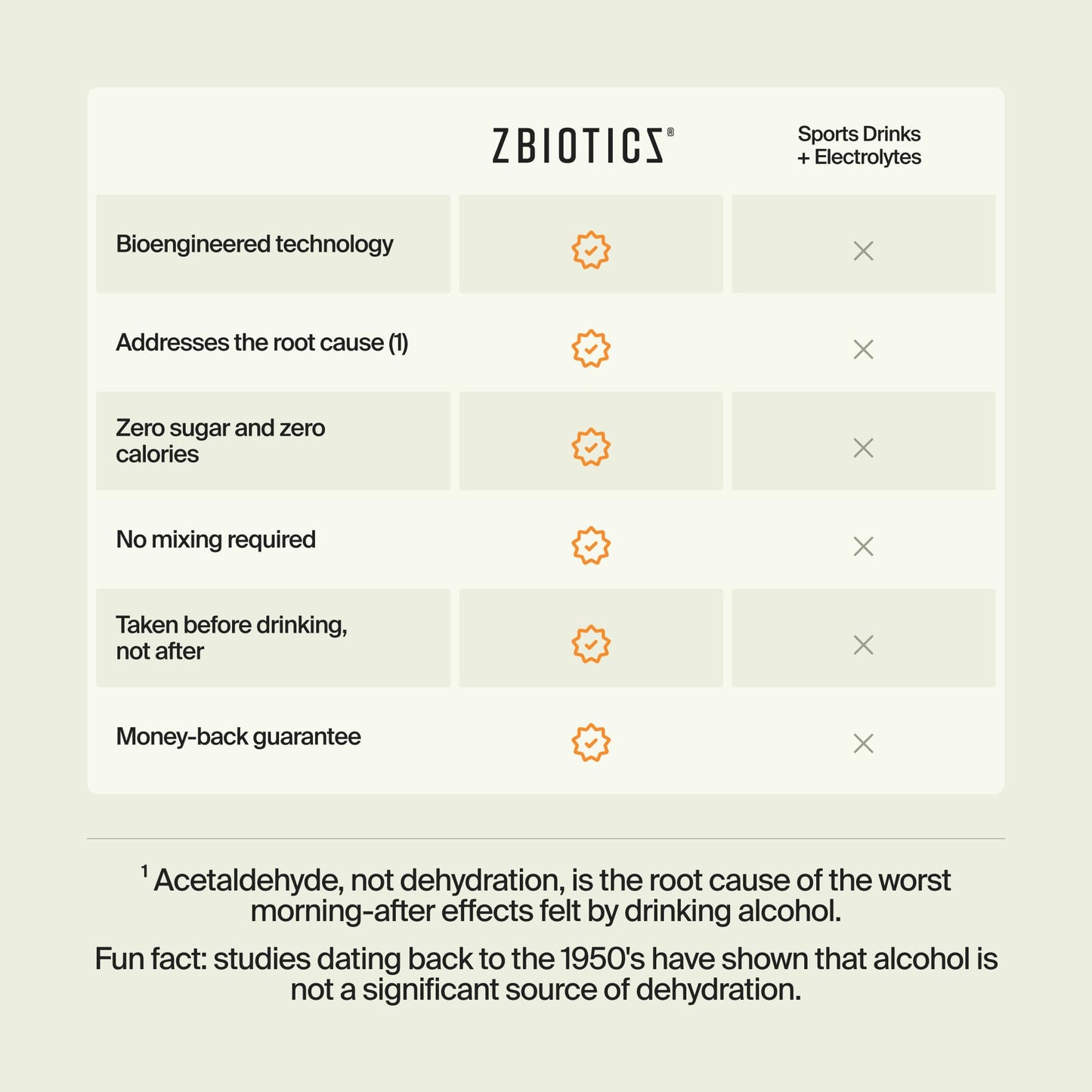 ZBiotics 6-Pack 0.5 Fl Oz Bottles