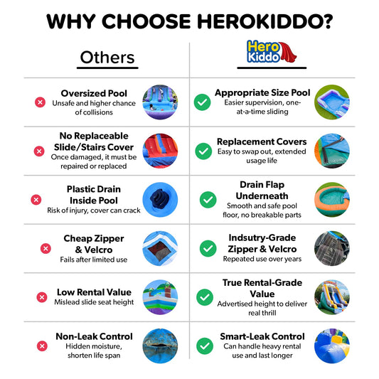 HeroKiddo 16’ Purple Tropical Lightweight Premium Commercial Grade Water