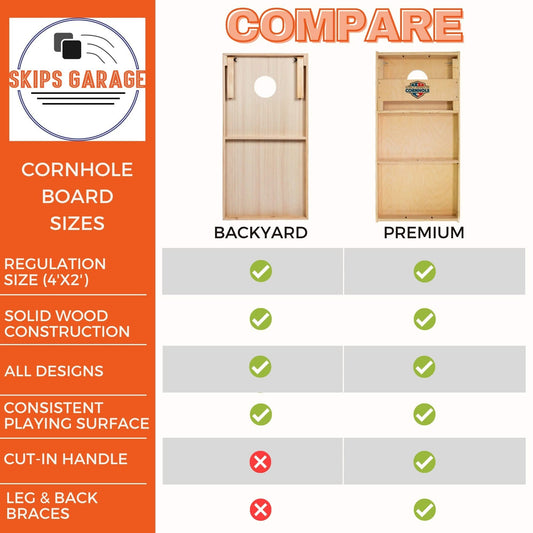 Notre Dame Cornhole Boards - WSOC Runway Series